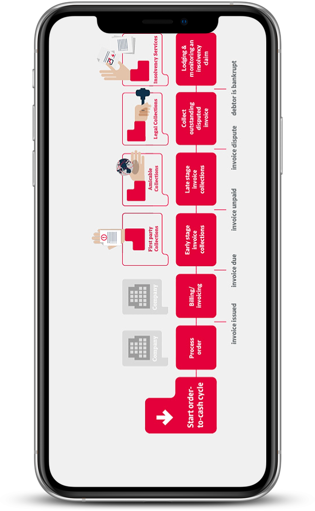 Collect B2B Debt in Spain Spanish Debt Collection Agents